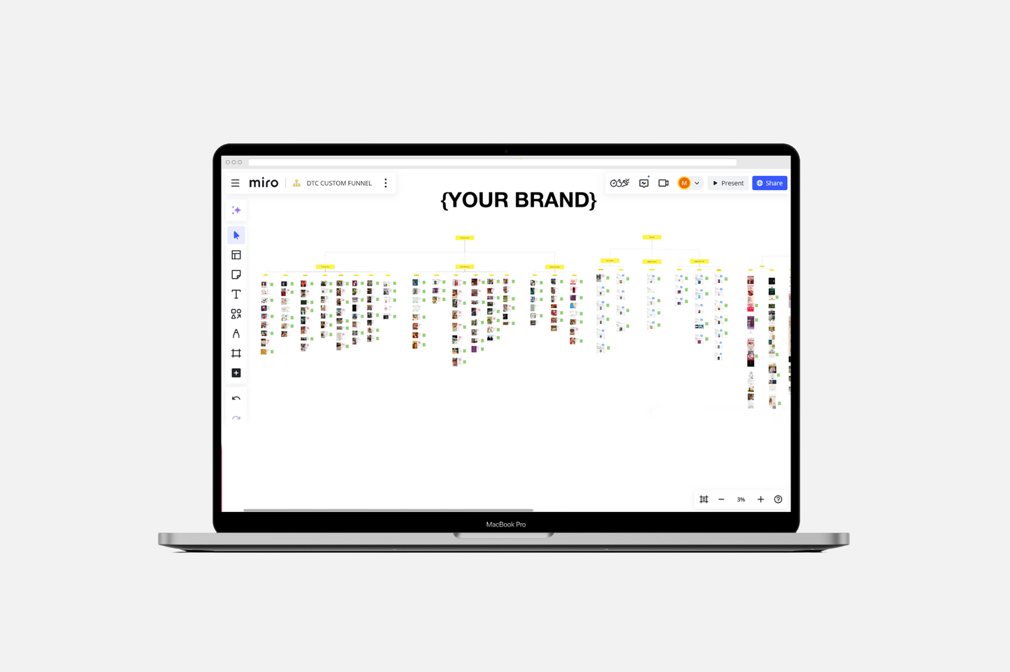 DTC Funnel & Content Marketing Strategy