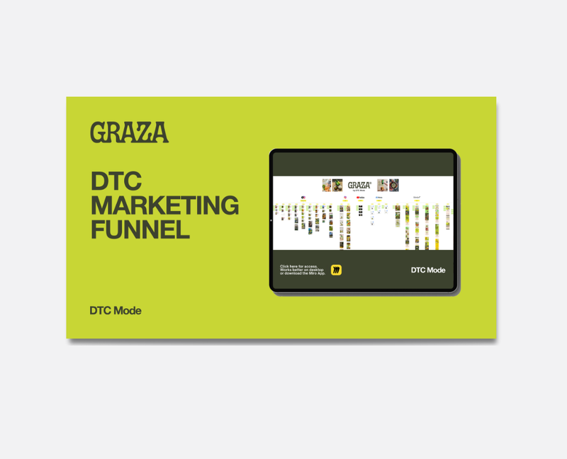 Graza Funnel & Creative Strategy Breakdown Map