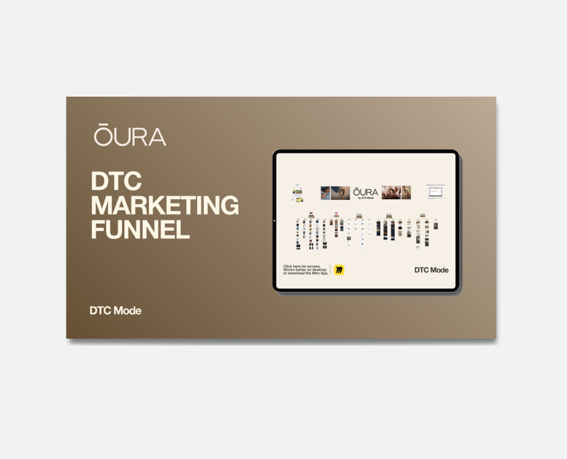 Oura Funnel & Creative Strategy Breakdown Map