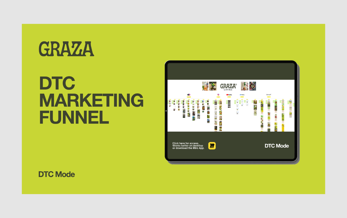Graza Funnel & Creative Strategy Breakdown Map
