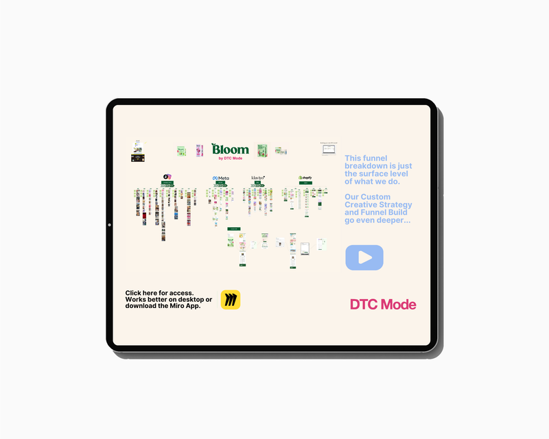 Bloom MARKETING FUNNEL & PLAYBOOK