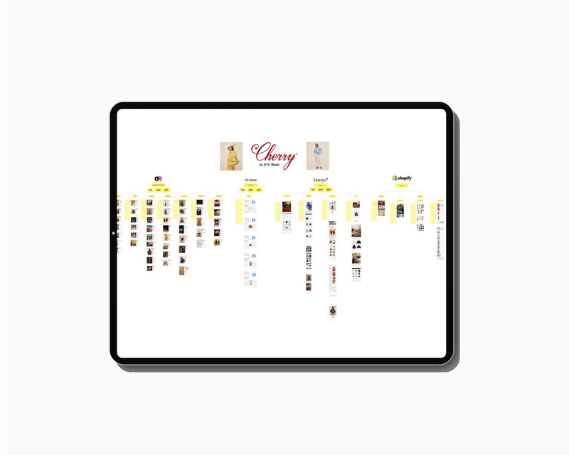 CHERRY LA MARKETING FUNNEL & PLAYBOOK