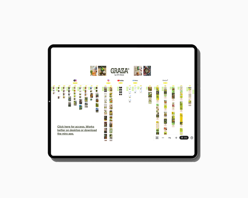 GRAZA MARKETING FUNNEL & PLAYBOOK