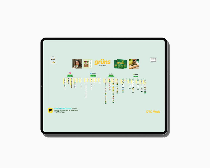 Grüns MARKETING FUNNEL & PLAYBOOK