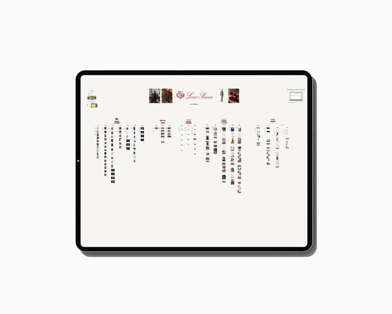 LORO PIANA MARKETING FUNNEL & PLAYBOOK