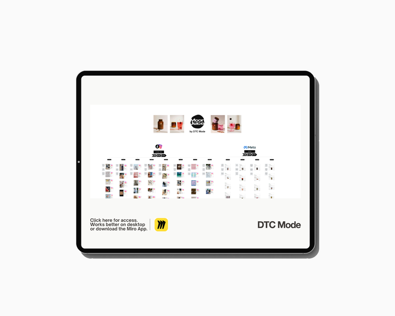 MOON JUICE MARKETING FUNNEL & PLAYBOOK