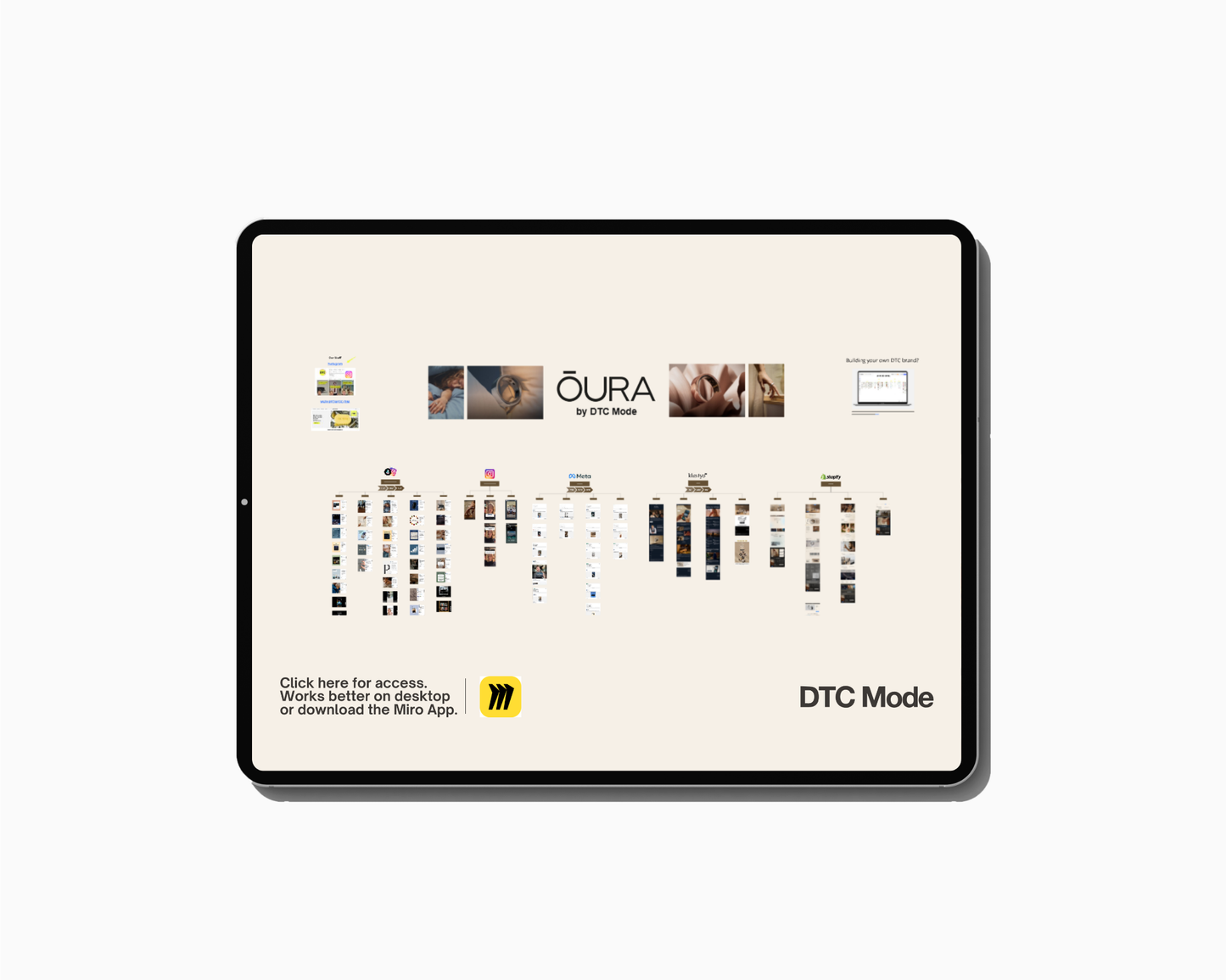 OURA MARKETING FUNNEL & PLAYBOOK