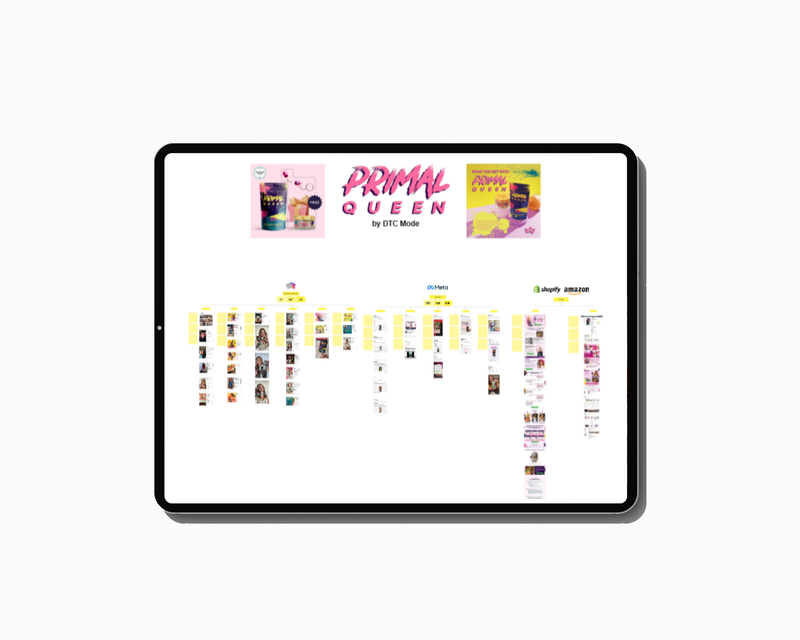 PRIMAL QUEEN MARKETING FUNNEL & PLAYBOOK