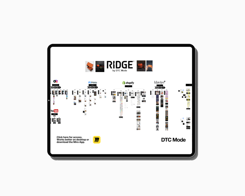 RIDGE MARKETING FUNNEL & PLAYBOOK