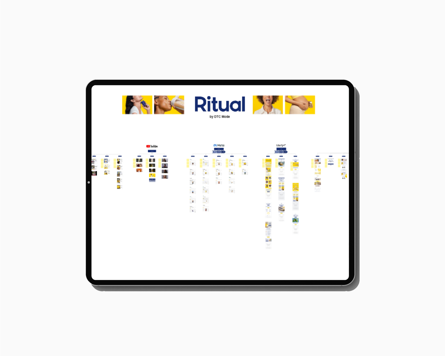 RITUAL MARKETING FUNNEL & PLAYBOOK