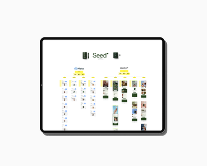 SEED MARKETING FUNNEL & PLAYBOOK