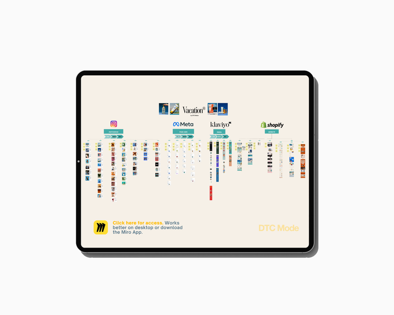 VACATION MARKETING FUNNEL & PLAYBOOK