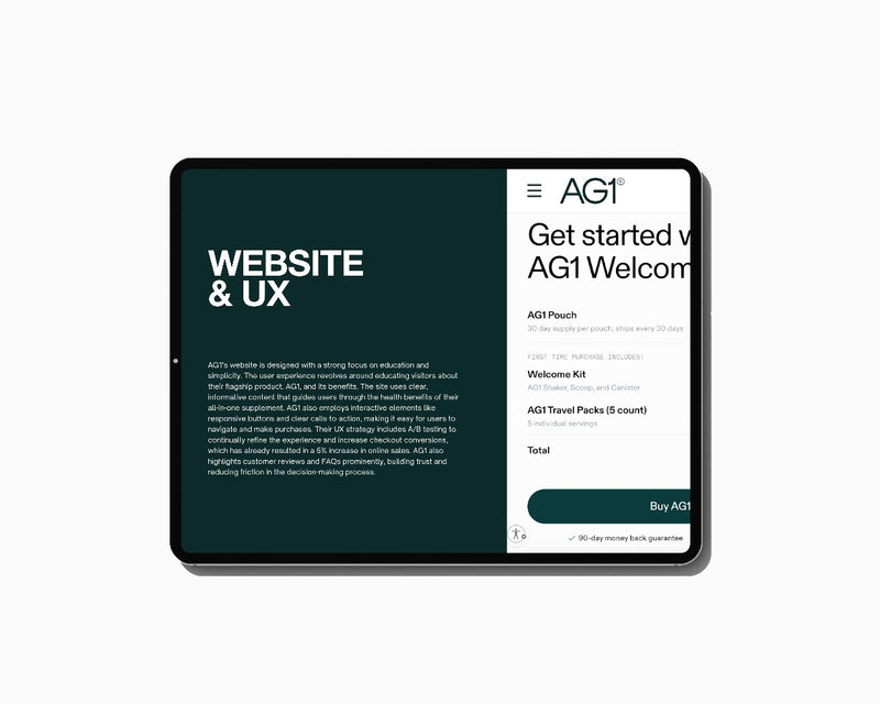 AG1 MARKETING FUNNEL & PLAYBOOK