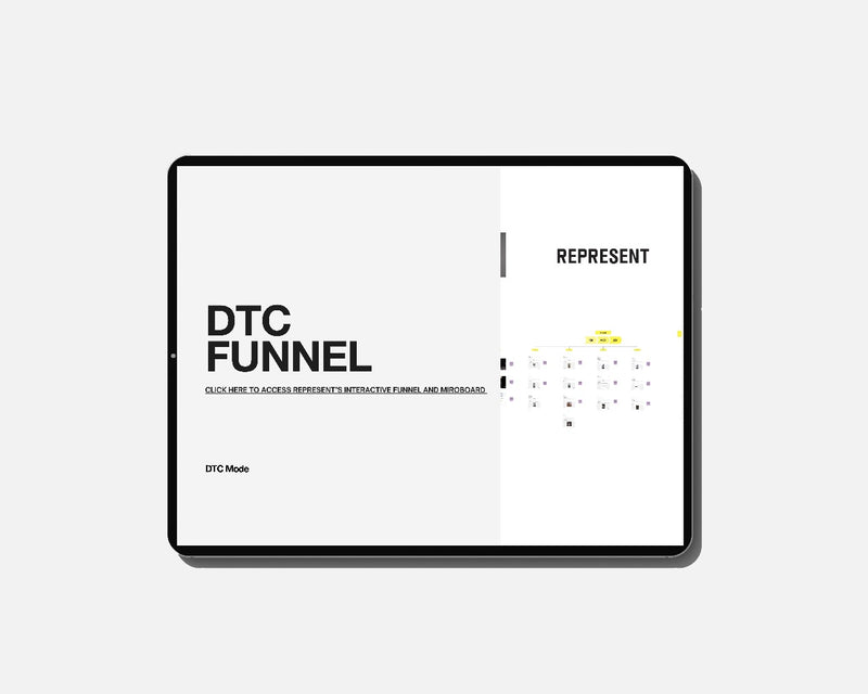 REPRESENT MARKETING FUNNEL & PLAYBOOK