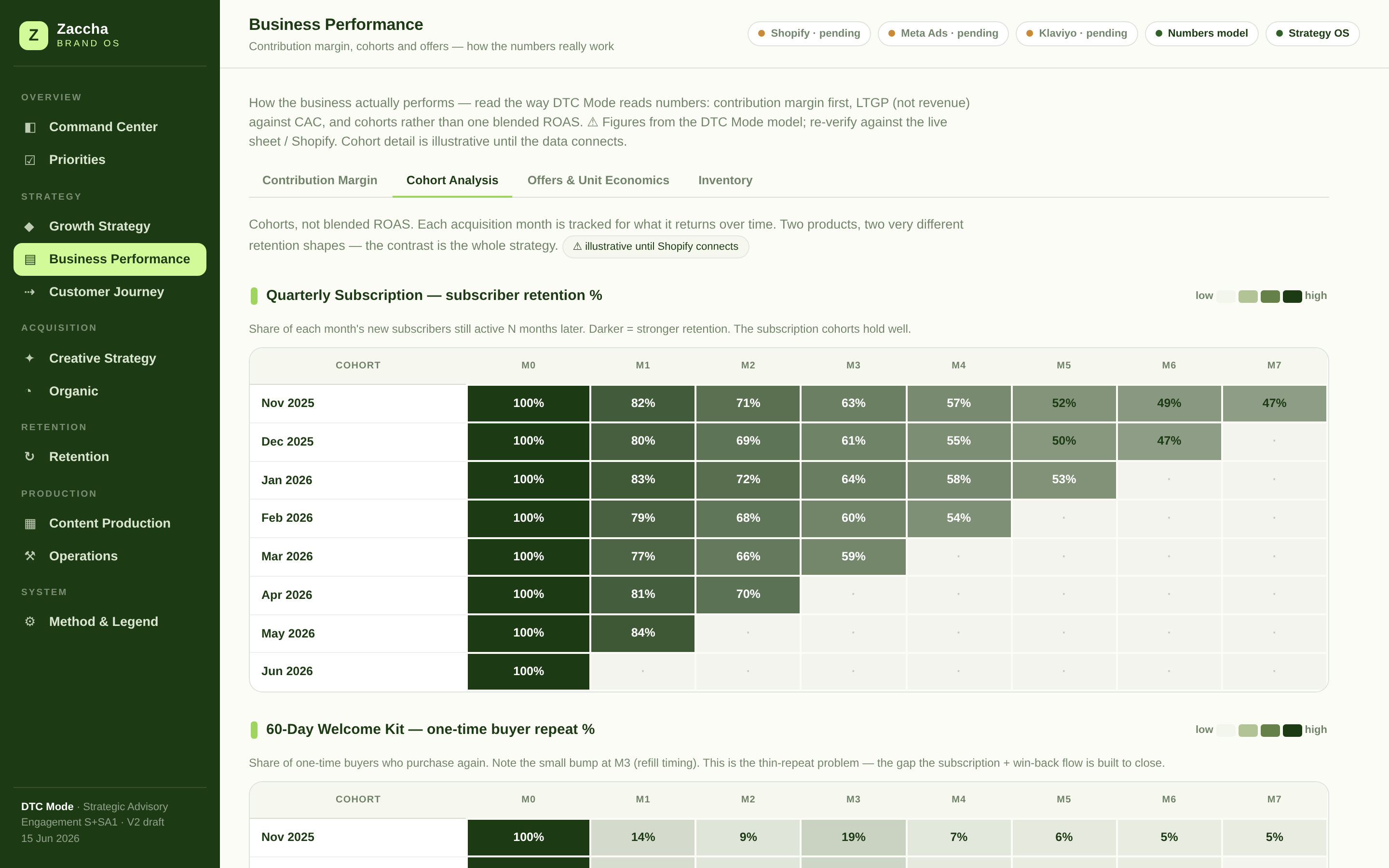 Cohorts, not vanity metrics