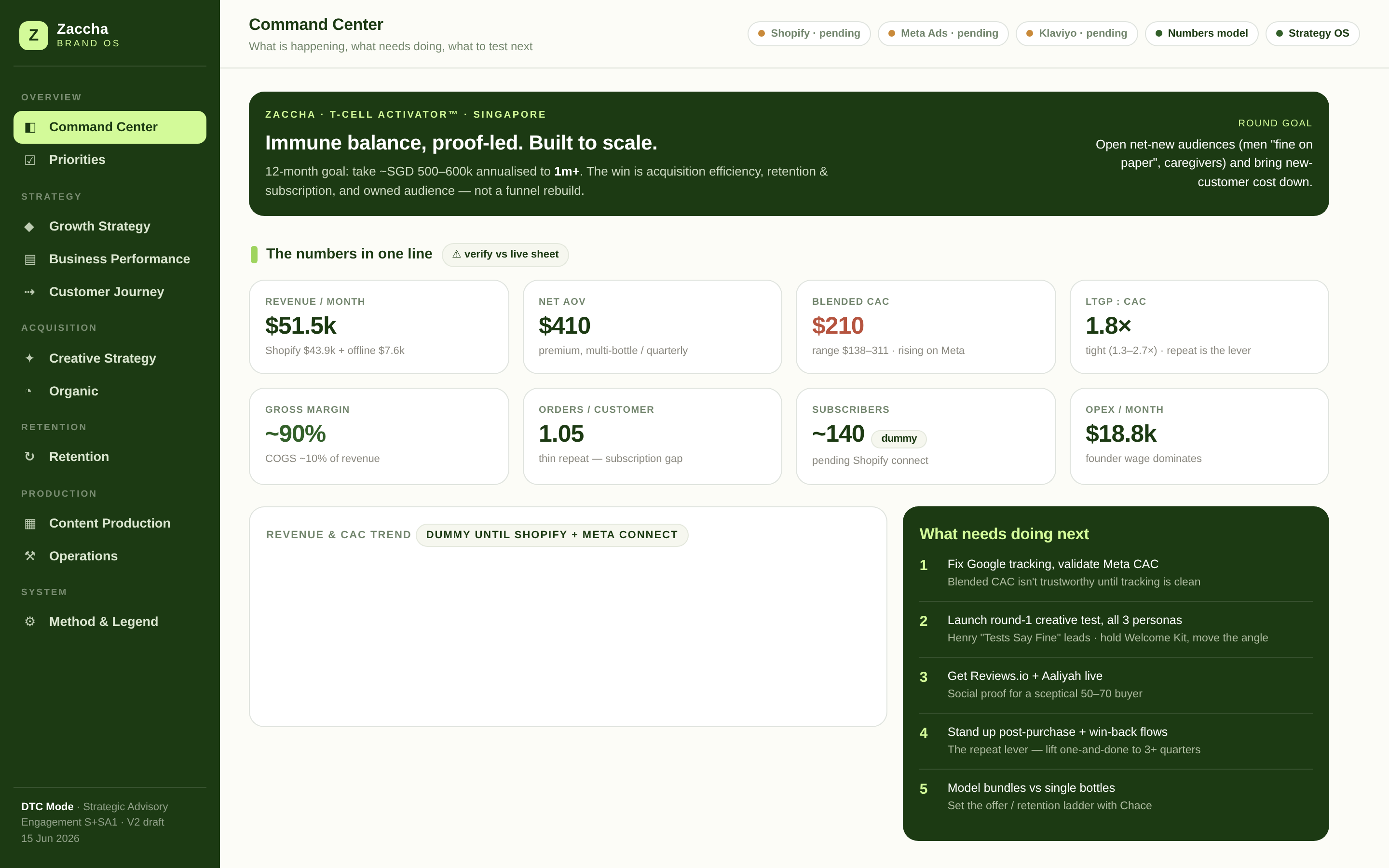 It's never been easier to start a brand.