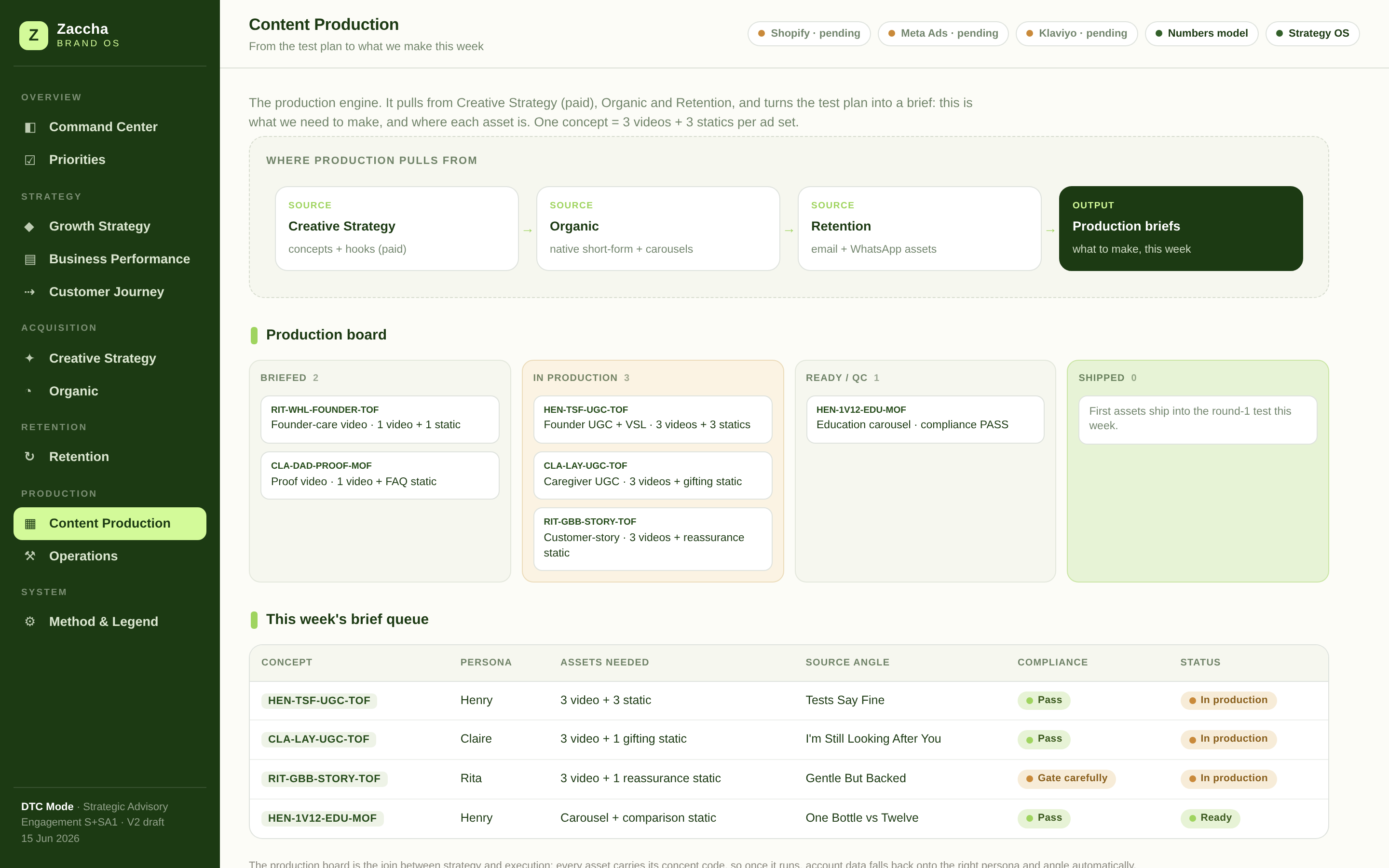 A content engine, not a content scramble