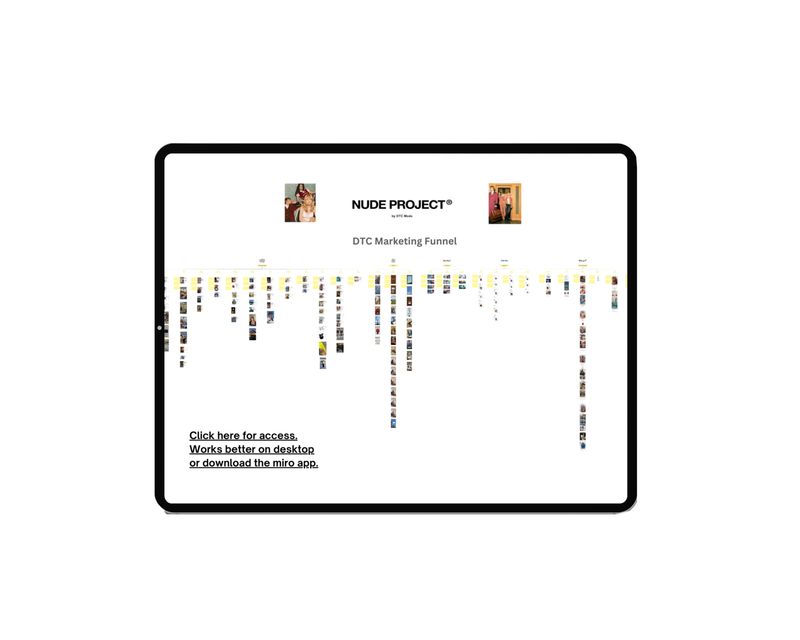 NUDE PROJECT MARKETING FUNNEL & PLAYBOOK